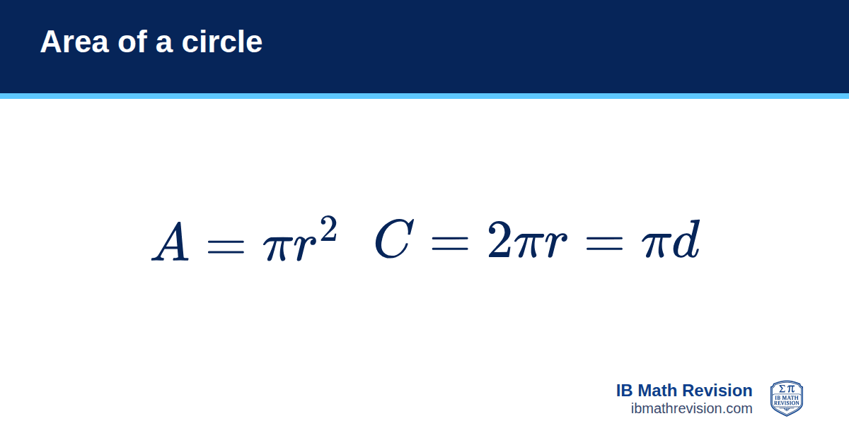 Area of a circle formula card: A = πr² (circumference C = 2πr = πd). IB Math Revision