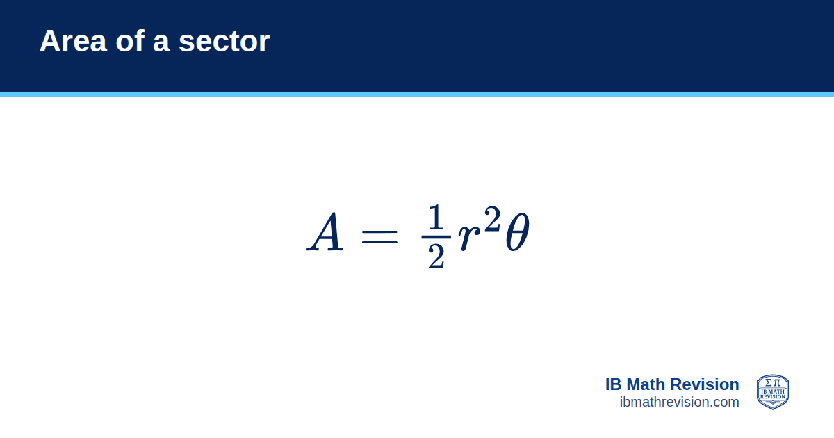 Area of a sector formula card: area of a sector A = ½r²θ, with θ in radians. IB Math Revision
