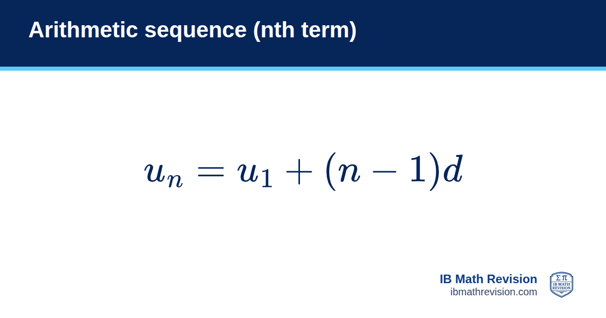 Arithmetic sequence (nth term) formula card: uₙ = u₁ + (n − 1)d. IB Math Revision