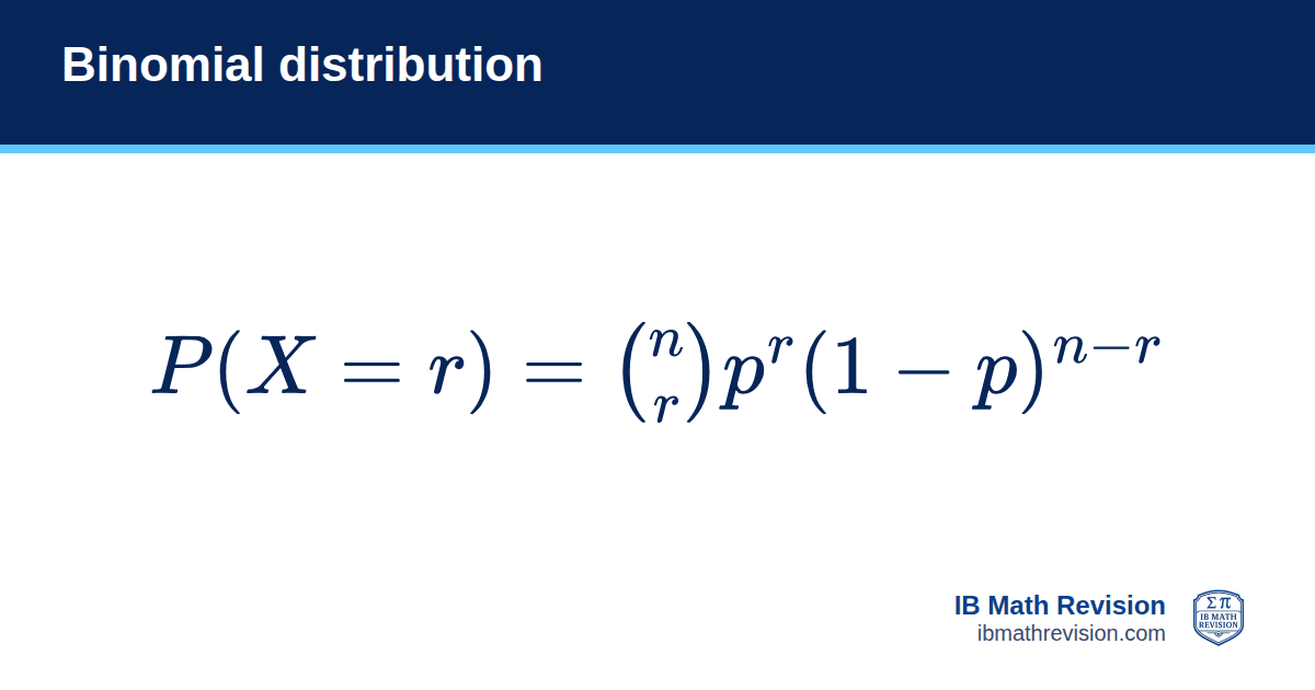 Binomial distribution formula card: P(X = r) = nCr × pʳ × (1 − p)ⁿ⁻ʳ. IB Math Revision