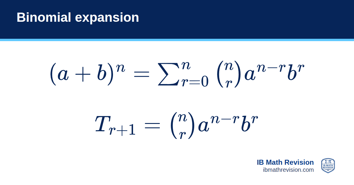 Binomial expansion formula card: (a + b)ⁿ = Σ nCr aⁿ⁻ʳ bʳ, with general term T(r+1) = nCr aⁿ⁻ʳ bʳ. IB Math Revision