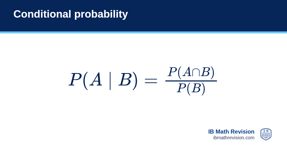 Conditional probability formula card: P(A | B) = P(A ∩ B) / P(B). IB Math Revision