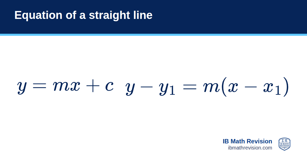 Equation of a straight line formula card: y = mx + c, or y − y₁ = m(x − x₁) through the point (x₁, y₁). IB Math Revision