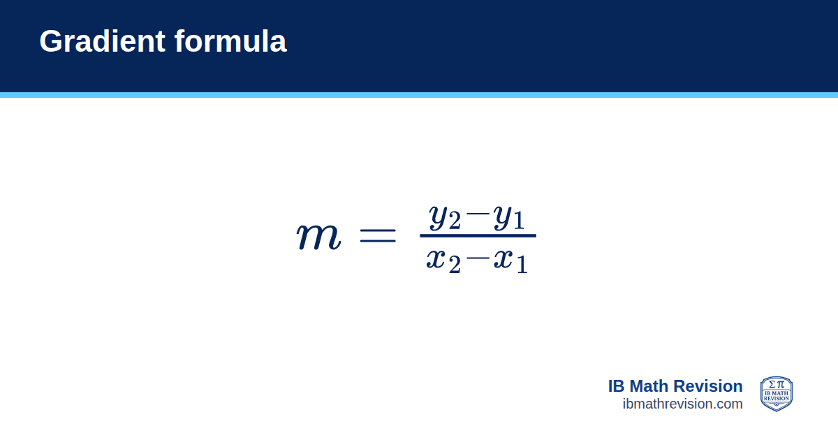Gradient formula formula card: gradient m = (y₂ − y₁) / (x₂ − x₁). IB Math Revision