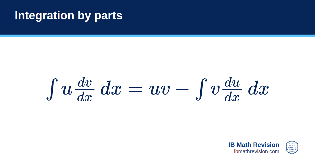 Integration by parts formula card: ∫ u (dv/dx) dx = uv − ∫ v (du/dx) dx. IB Math Revision