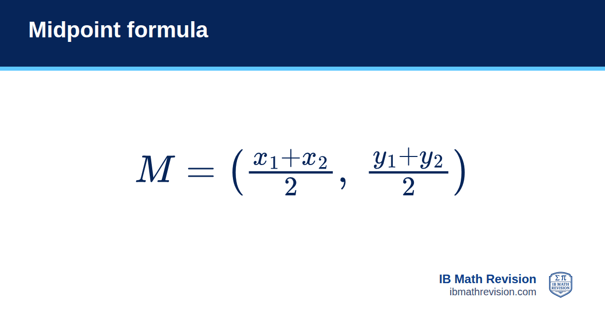 Midpoint formula formula card: M = ((x₁ + x₂)/2, (y₁ + y₂)/2). IB Math Revision