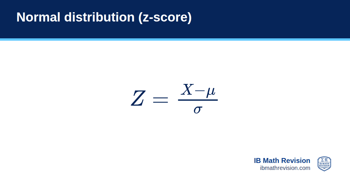 Normal distribution (z-score) formula card: z = (x − μ) / σ, which turns X ~ N(μ, σ²) into Z ~ N(0, 1). IB Math Revision