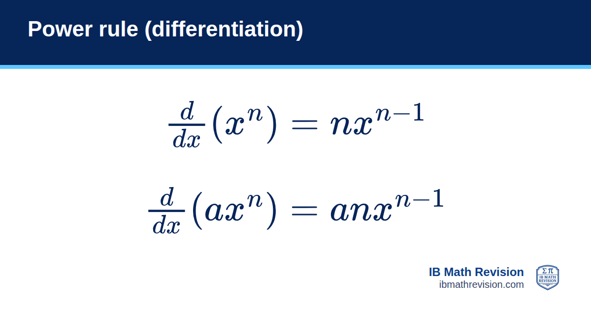 Power rule (differentiation) formula card: d/dx (xⁿ) = nxⁿ⁻¹, and d/dx (axⁿ) = anxⁿ⁻¹. IB Math Revision