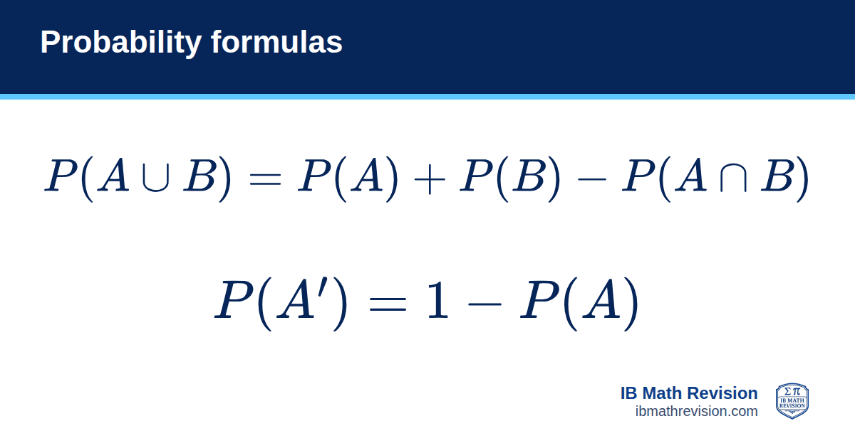 Probability formulas formula card: P(A or B) = P(A) + P(B) − P(A and B), and P(not A) = 1 − P(A). IB Math Revision