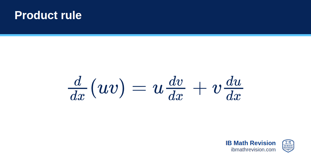 Product rule formula card: d/dx (uv) = u dv/dx + v du/dx. IB Math Revision