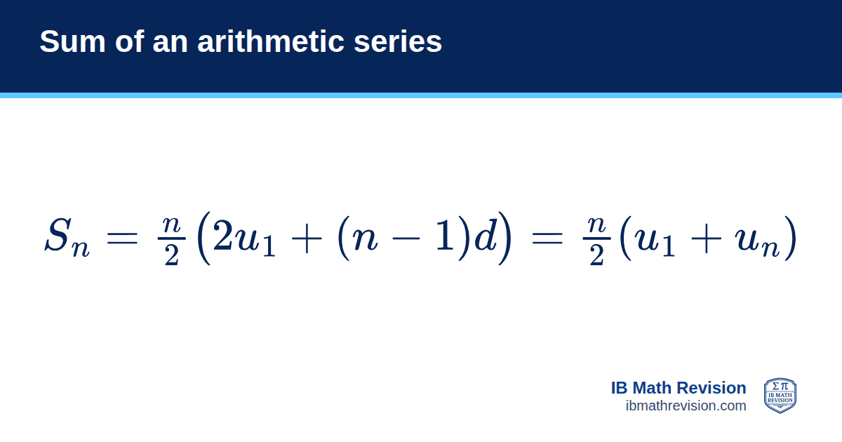 Sum of an arithmetic series formula card: Sₙ = n/2 × (2u₁ + (n − 1)d) = n/2 × (u₁ + uₙ). IB Math Revision