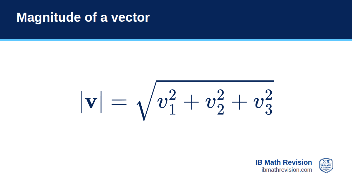 Magnitude of a vector formula card: |v| = √(v₁² + v₂² + v₃²). IB Math Revision