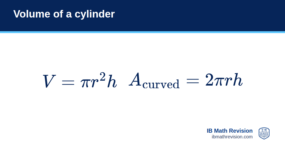 Volume of a cylinder formula card: V = πr²h (curved surface area = 2πrh). IB Math Revision