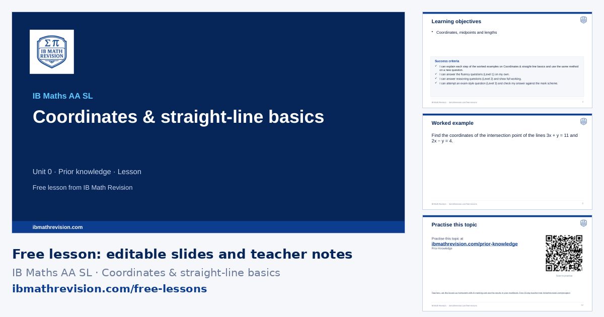 IB Maths AA SL lesson slides on Coordinates & straight-line basics: title slide, learning objectives, a worked example and the exit ticket