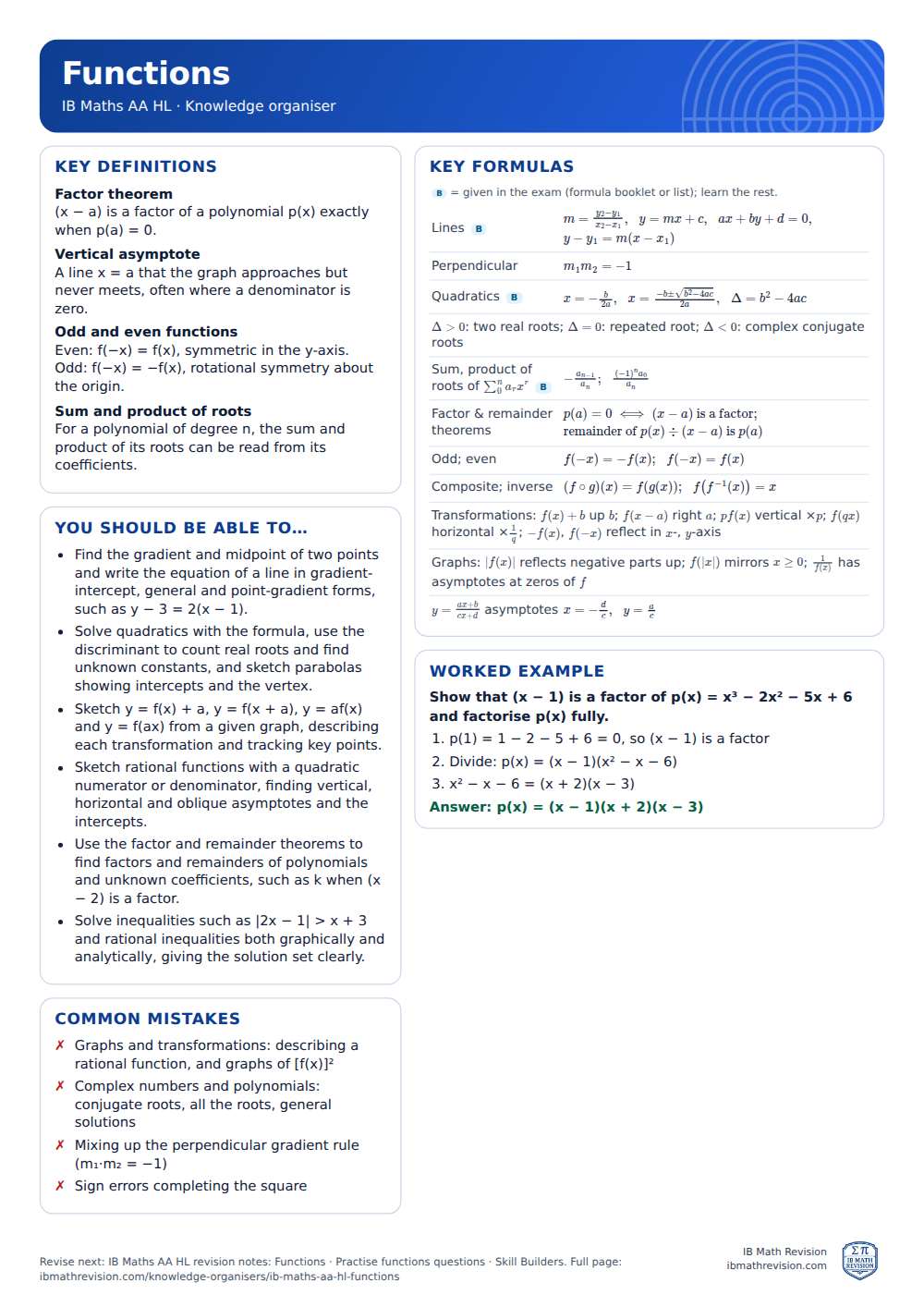 Functions knowledge organiser for IB Maths AA HL: one A4 page of key definitions, formulas, a worked example and common mistakes