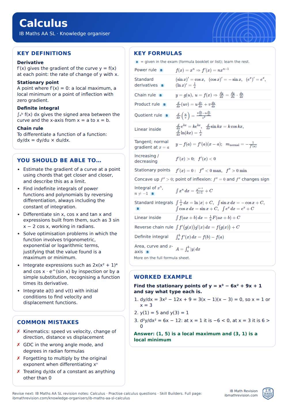 Calculus knowledge organiser for IB Maths AA SL: one A4 page of key definitions, formulas, a worked example and common mistakes