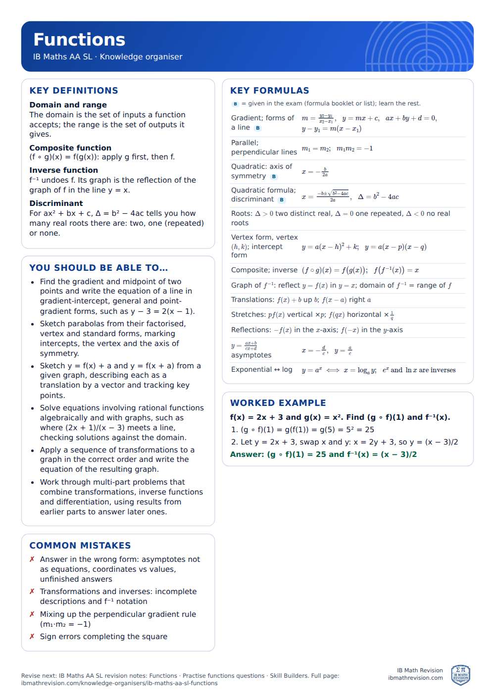 Functions knowledge organiser for IB Maths AA SL: one A4 page of key definitions, formulas, a worked example and common mistakes