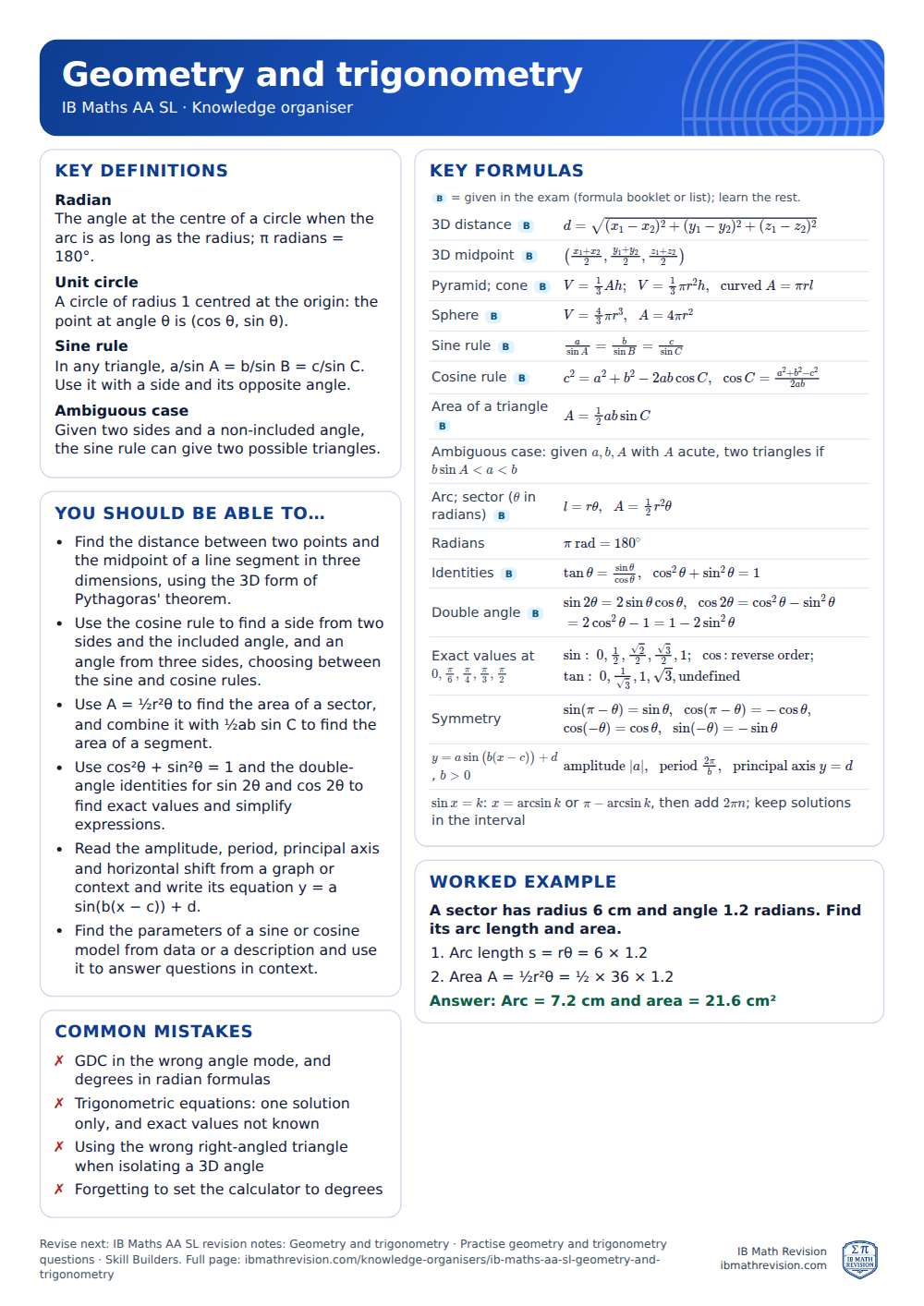 Geometry and trigonometry knowledge organiser for IB Maths AA SL: one A4 page of key definitions, formulas, a worked example and common mistakes