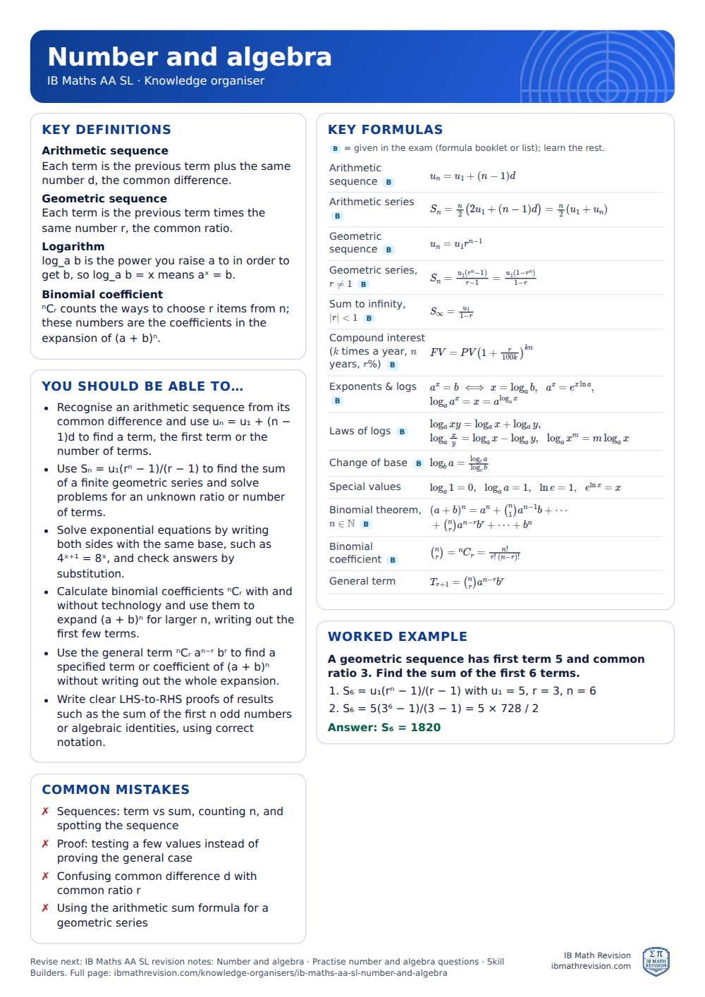Number and algebra knowledge organiser for IB Maths AA SL: one A4 page of key definitions, formulas, a worked example and common mistakes