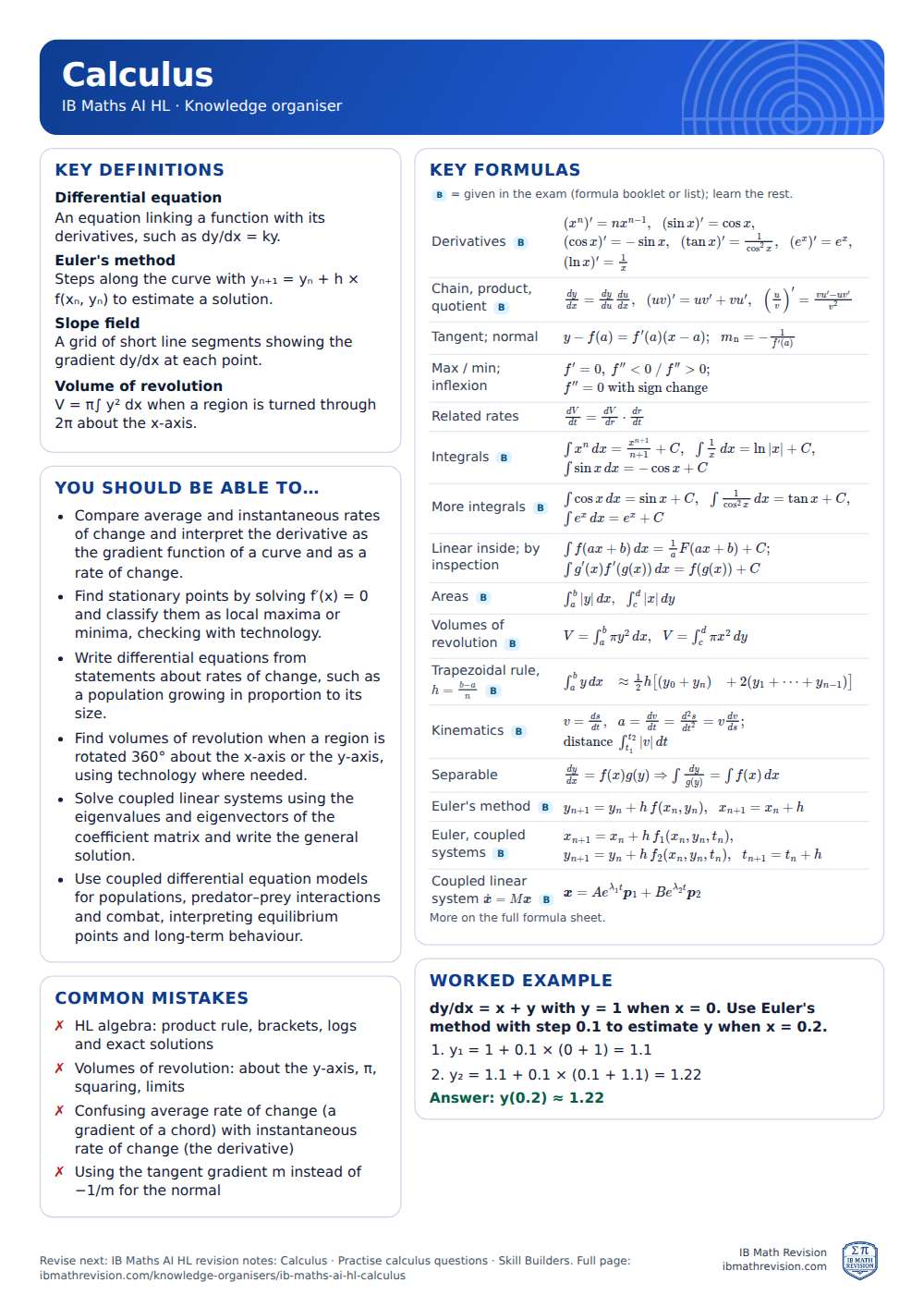Calculus knowledge organiser for IB Maths AI HL: one A4 page of key definitions, formulas, a worked example and common mistakes