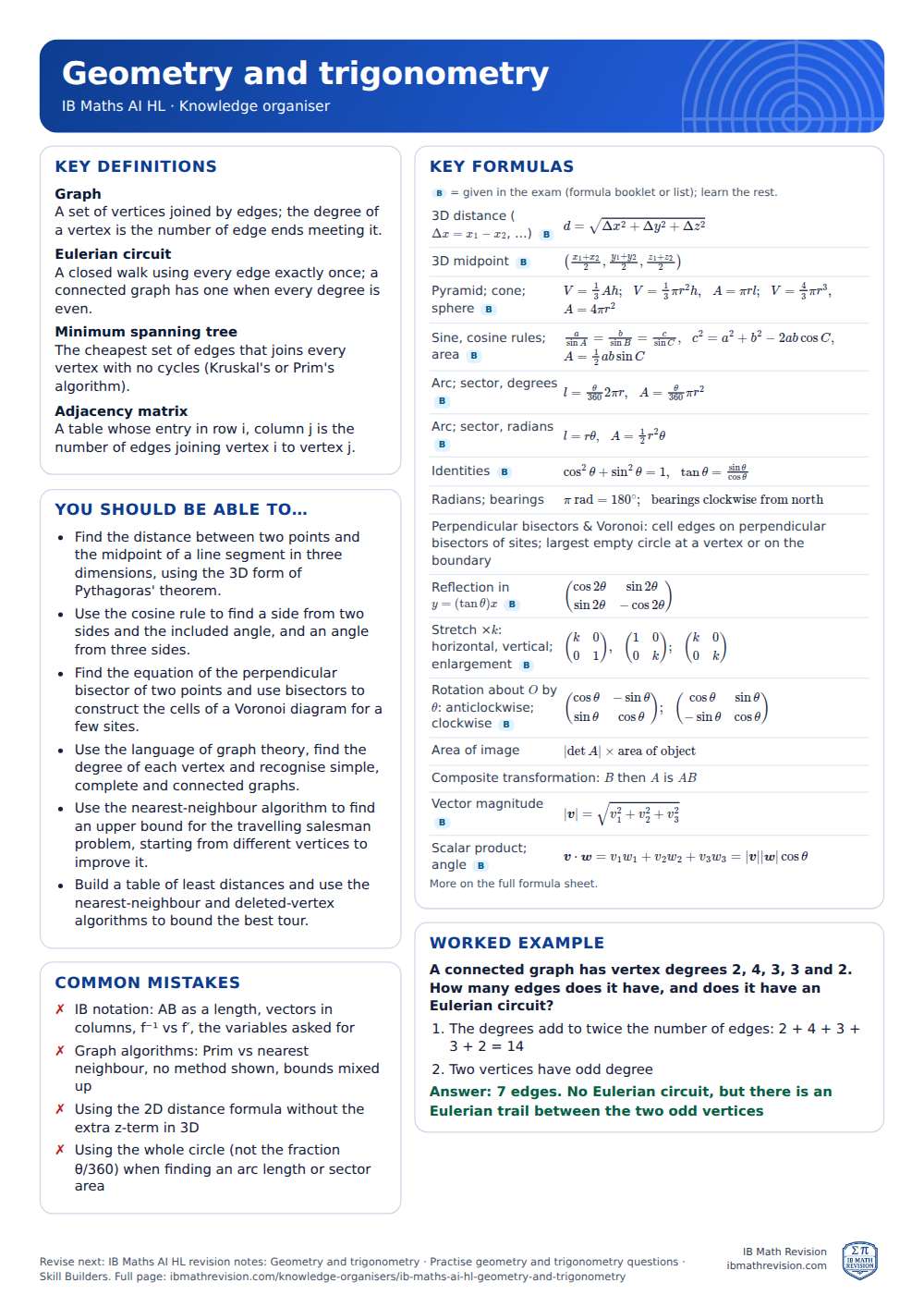 Geometry and trigonometry knowledge organiser for IB Maths AI HL: one A4 page of key definitions, formulas, a worked example and common mistakes