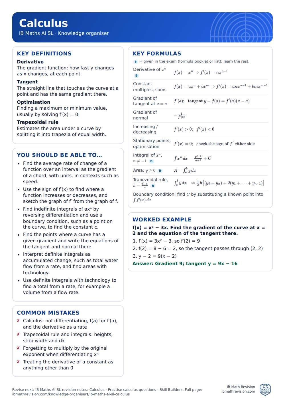Calculus knowledge organiser for IB Maths AI SL: one A4 page of key definitions, formulas, a worked example and common mistakes