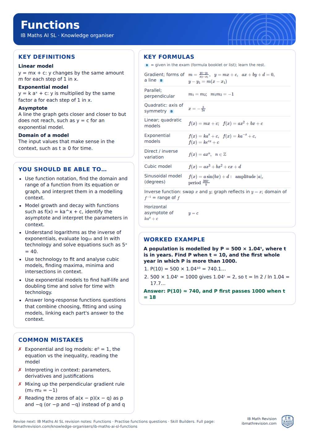 Functions knowledge organiser for IB Maths AI SL: one A4 page of key definitions, formulas, a worked example and common mistakes
