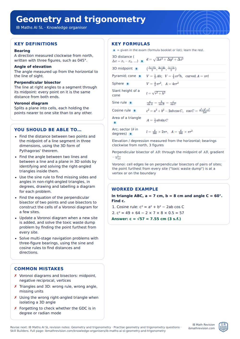 Geometry and trigonometry knowledge organiser for IB Maths AI SL: one A4 page of key definitions, formulas, a worked example and common mistakes