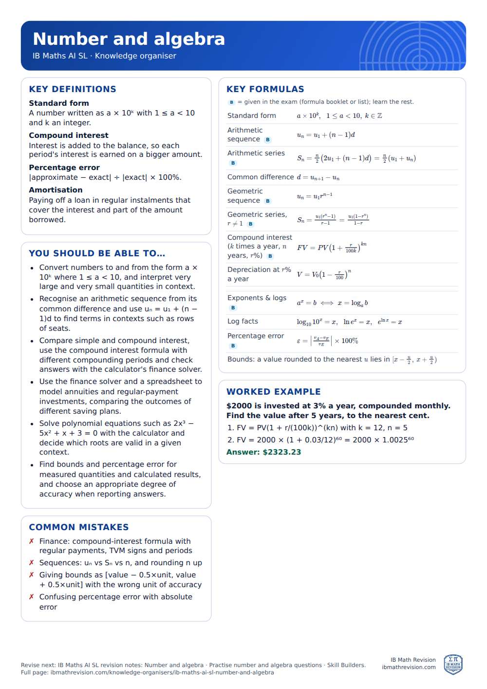 Number and algebra knowledge organiser for IB Maths AI SL: one A4 page of key definitions, formulas, a worked example and common mistakes