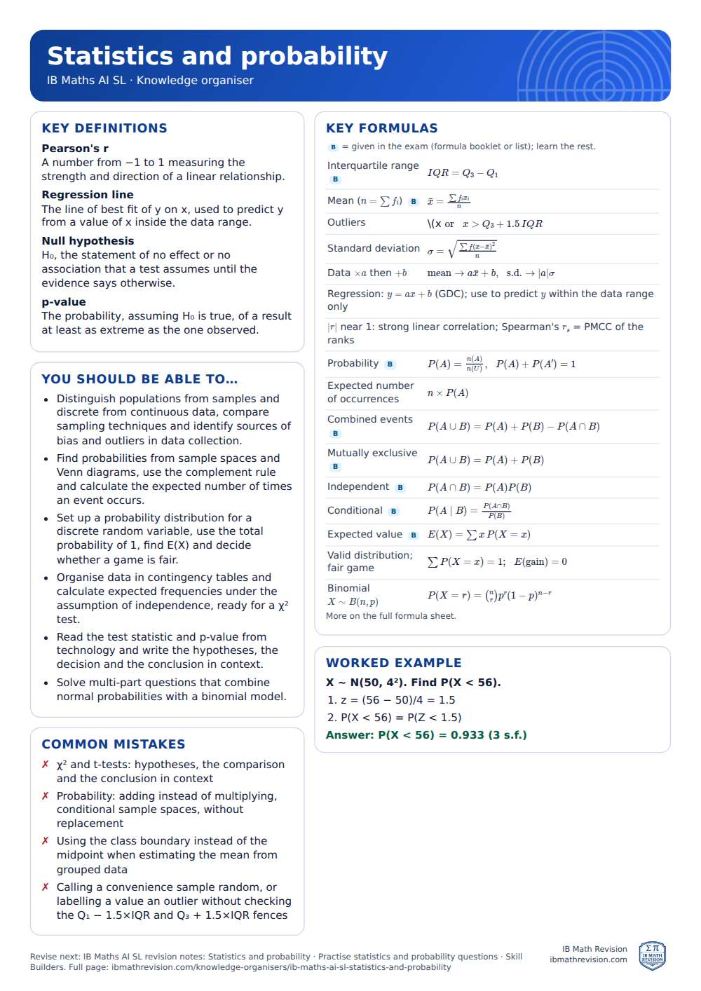 Statistics and probability knowledge organiser for IB Maths AI SL: one A4 page of key definitions, formulas, a worked example and common mistakes
