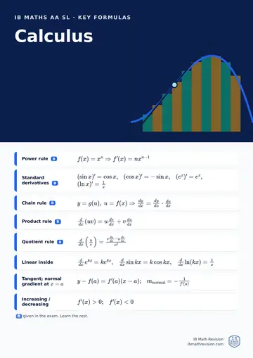 IB Maths AA SL classroom poster: key calculus formulas, with the ones given in the exam marked, beside an illustration
