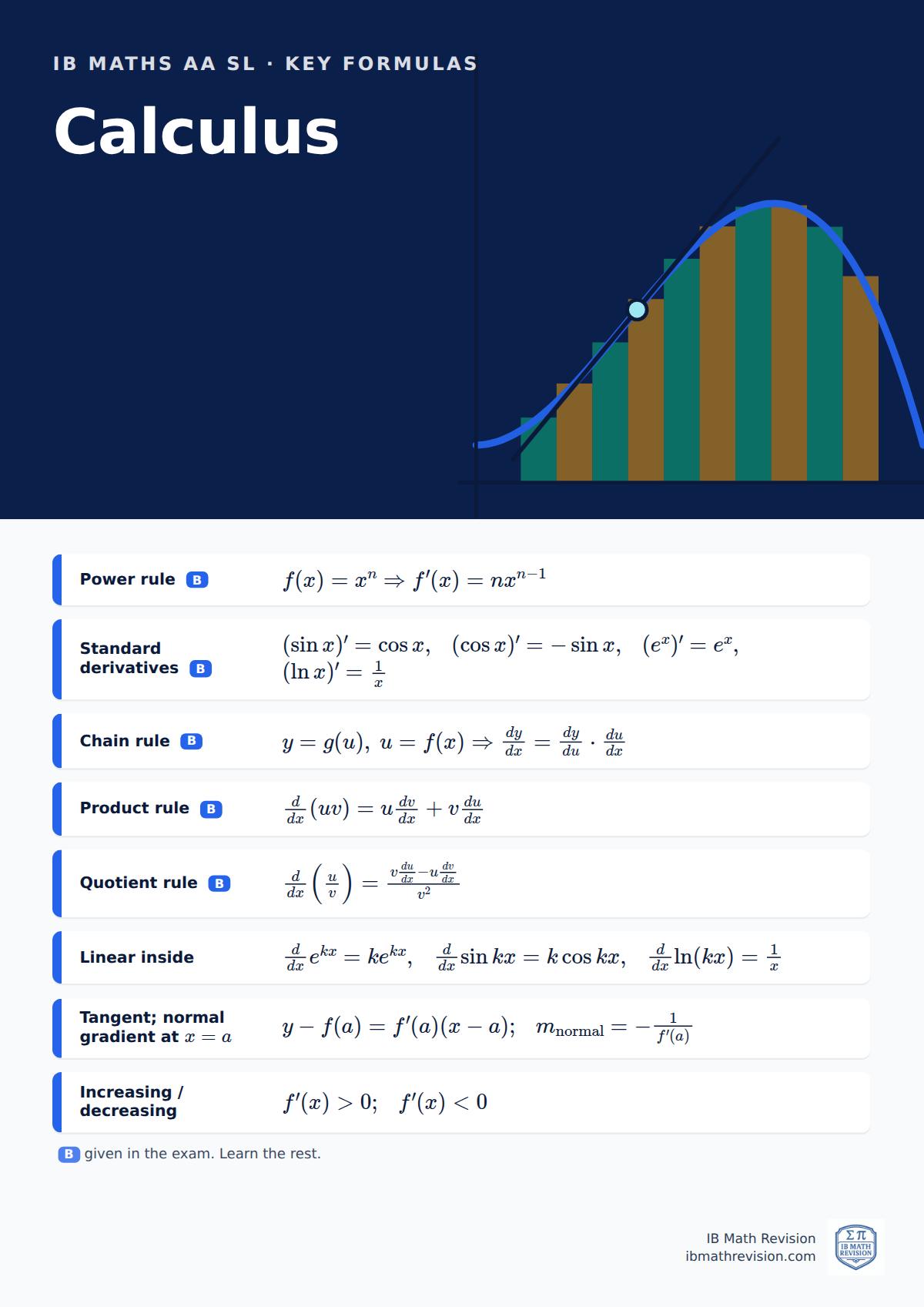 IB Maths AA SL classroom poster: key calculus formulas, with the ones given in the exam marked, beside an illustration