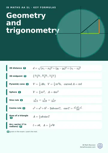 IB Maths AA SL classroom poster: key geometry and trigonometry formulas, with the ones given in the exam marked, beside an illustration