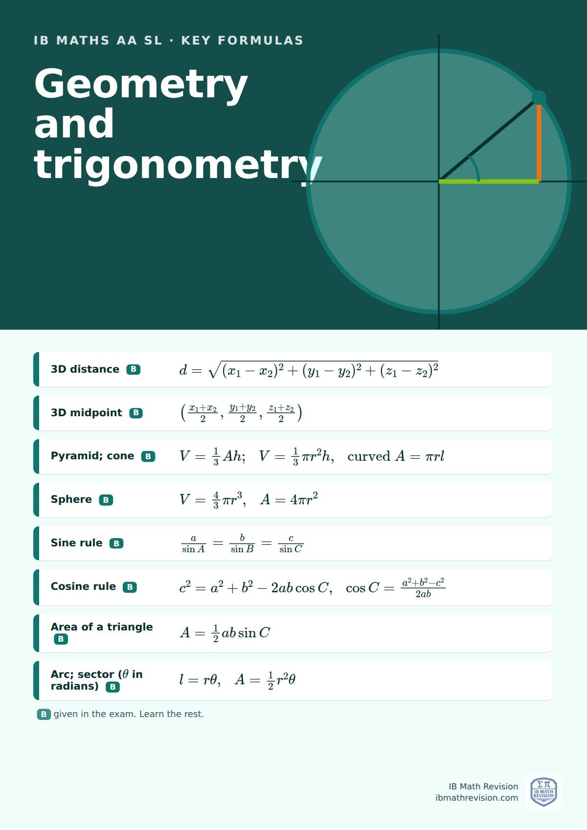 IB Maths AA SL classroom poster: key geometry and trigonometry formulas, with the ones given in the exam marked, beside an illustration