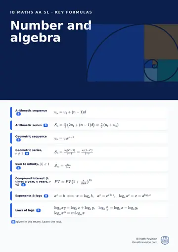 IB Maths AA SL classroom poster: key number and algebra formulas, with the ones given in the exam marked, beside an illustration