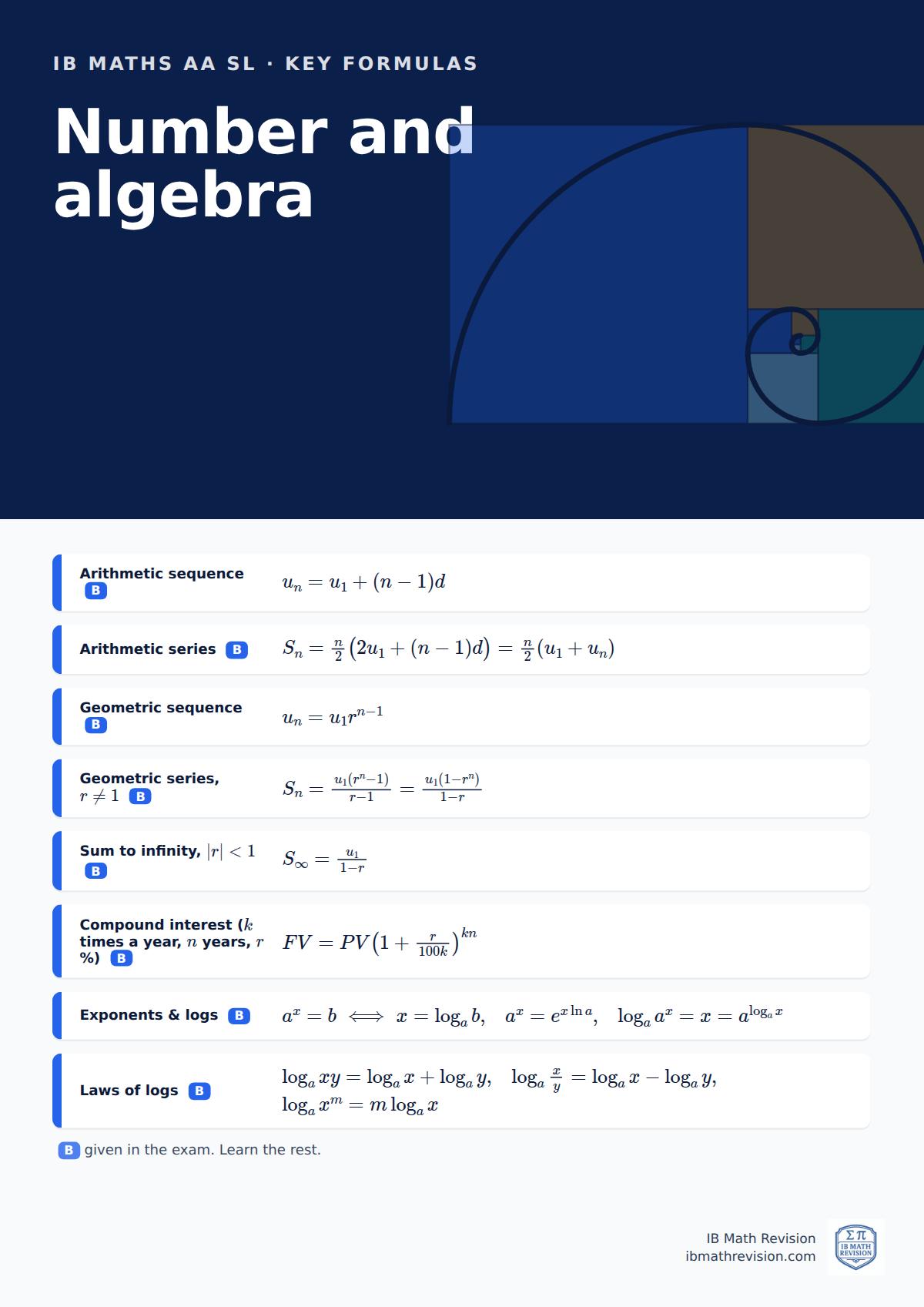 IB Maths AA SL classroom poster: key number and algebra formulas, with the ones given in the exam marked, beside an illustration