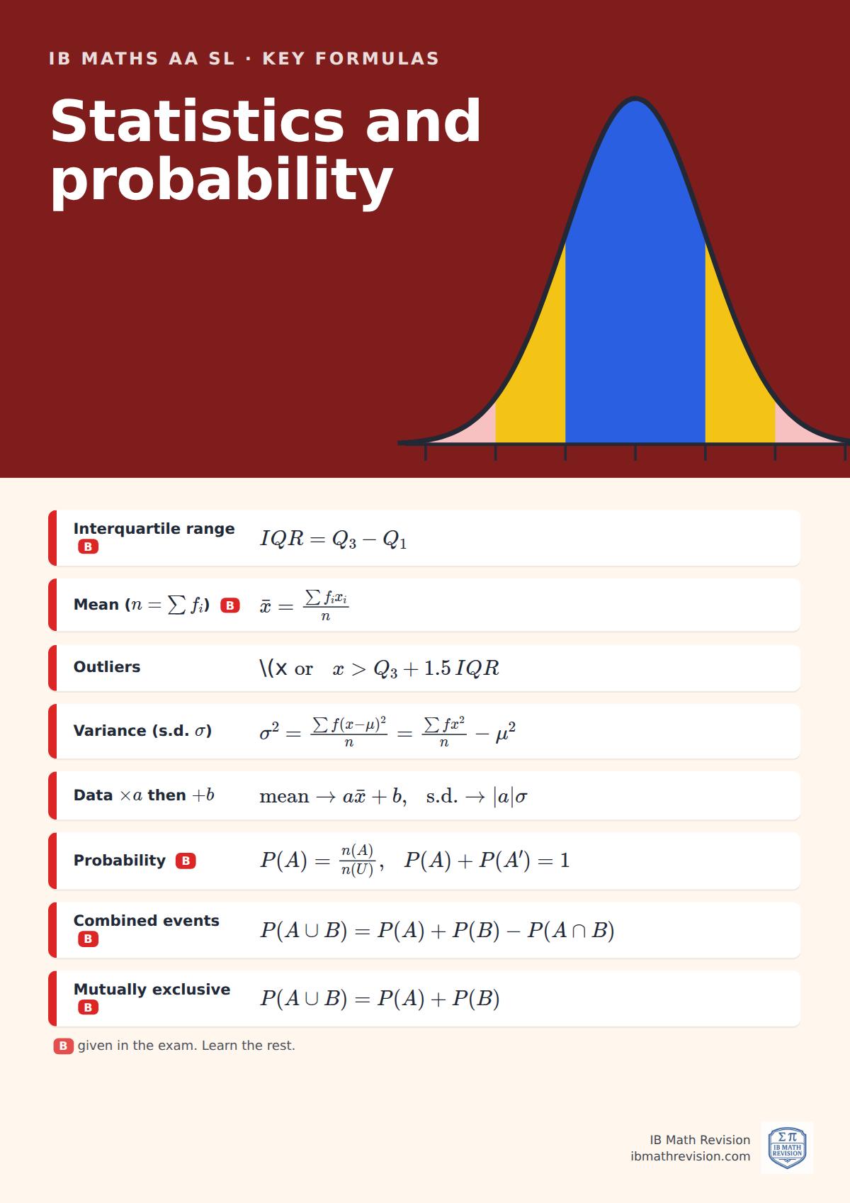 IB Maths AA SL classroom poster: key statistics and probability formulas, with the ones given in the exam marked, beside an illustration