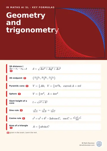 IB Maths AI SL classroom poster: key geometry and trigonometry formulas, with the ones given in the exam marked, beside an illustration