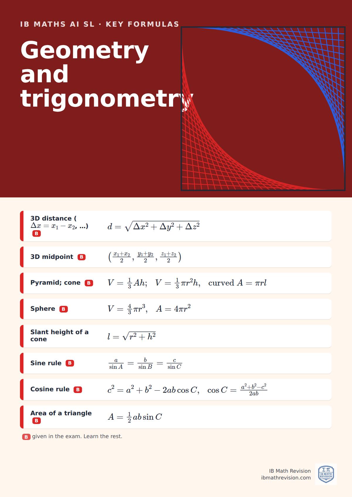 IB Maths AI SL classroom poster: key geometry and trigonometry formulas, with the ones given in the exam marked, beside an illustration