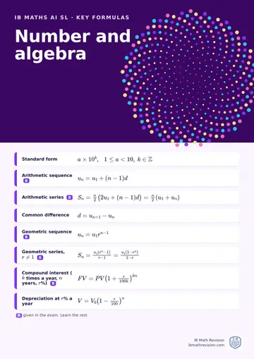 IB Maths AI SL classroom poster: key number and algebra formulas, with the ones given in the exam marked, beside an illustration