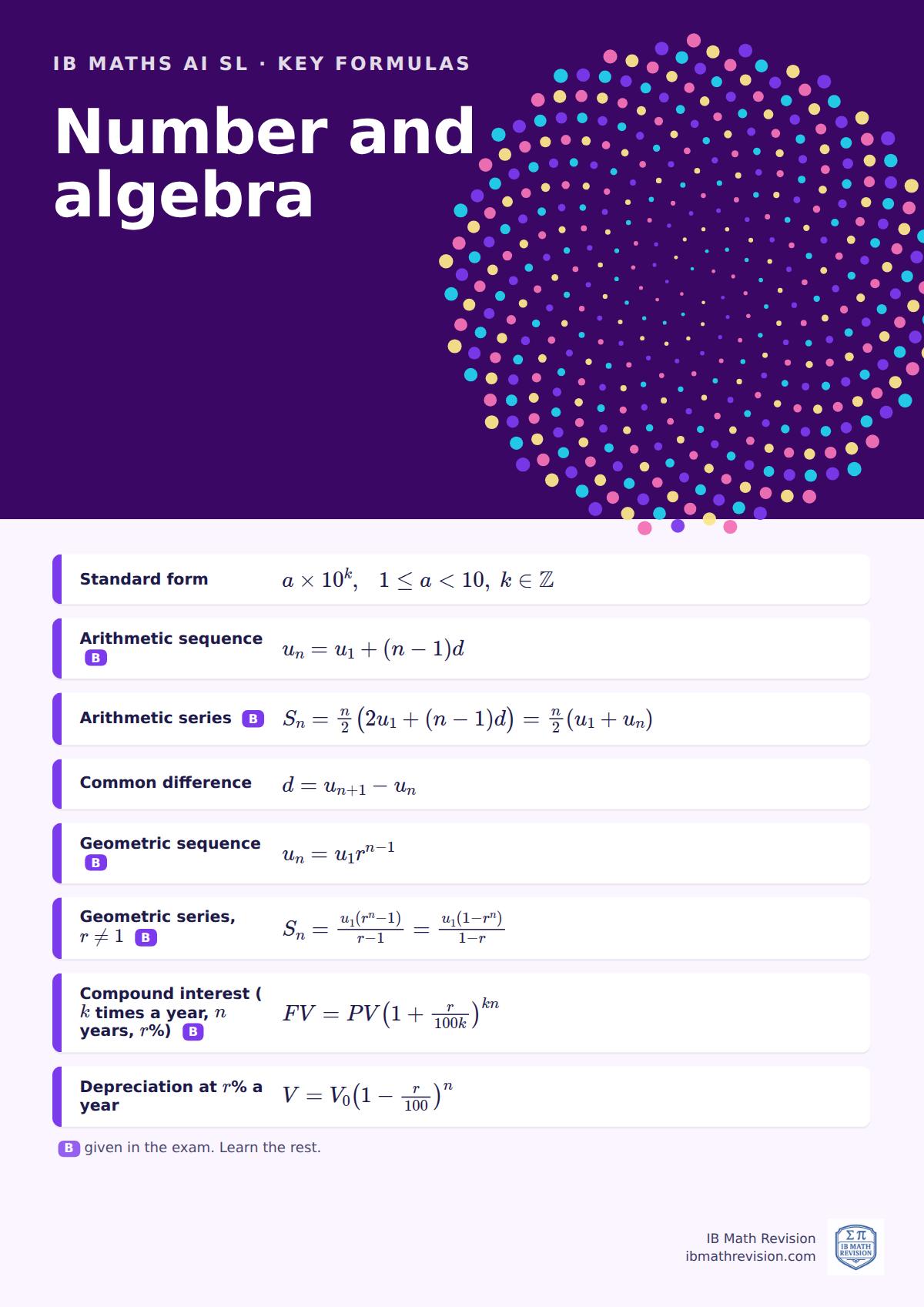 IB Maths AI SL classroom poster: key number and algebra formulas, with the ones given in the exam marked, beside an illustration