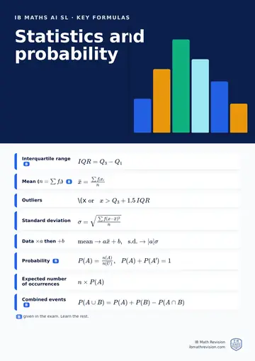 IB Maths AI SL classroom poster: key statistics and probability formulas, with the ones given in the exam marked, beside an illustration