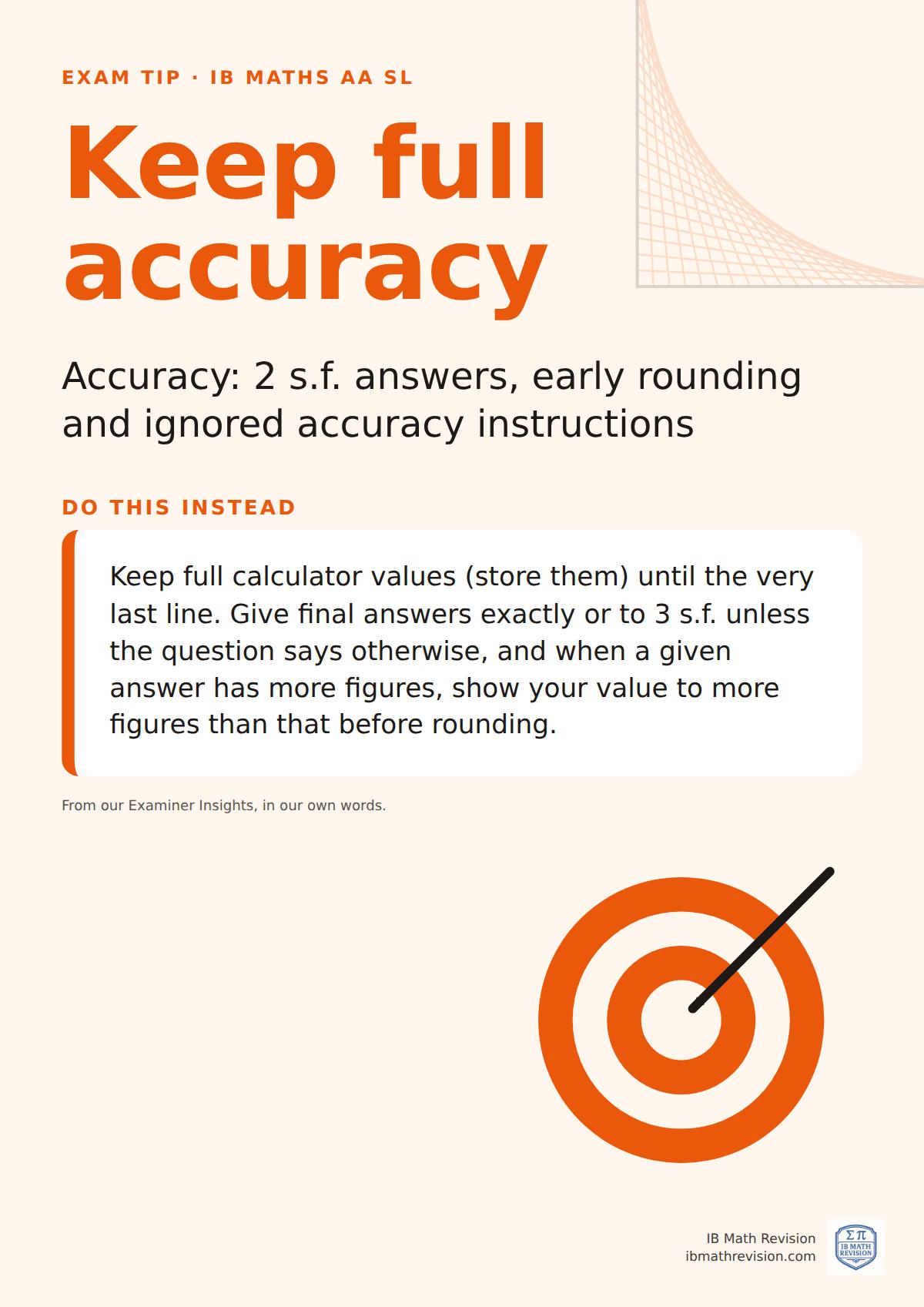Exam technique poster for IB Maths AA SL: Keep full accuracy. Keep full calculator values (store them) until the very last line. Give final answers exactly or to 3 s.f. unless the question says otherwise, and when a given answer has more figures, show your value to more figures than that before rounding.
