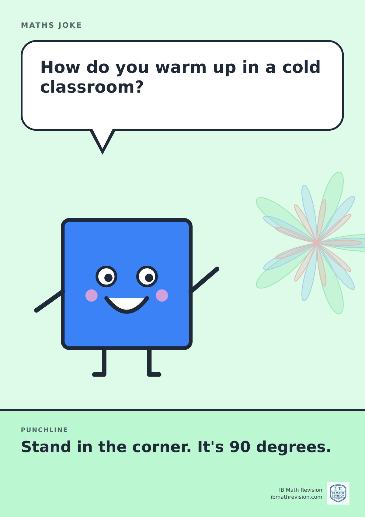 Cartoon maths joke poster. A smiling square asks: "How do you warm up in a cold classroom?" Punchline: "Stand in the corner. It's 90 degrees."