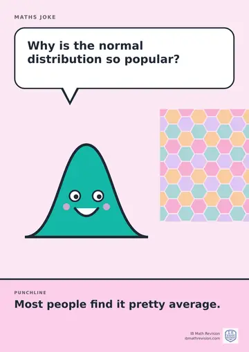 Cartoon maths joke poster. A smiling bell curve asks: "Why is the normal distribution so popular?" Punchline: "Most people find it pretty average."