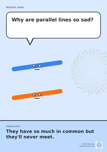 Cartoon maths joke poster. A smiling pair of parallel lines asks: "Why are parallel lines so sad?" Punchline: "They have so much in common but they'll never meet."