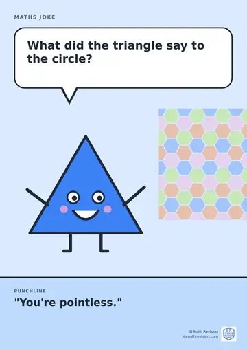 Cartoon maths joke poster. A smiling triangle asks: "What did the triangle say to the circle?" Punchline: "You're pointless."